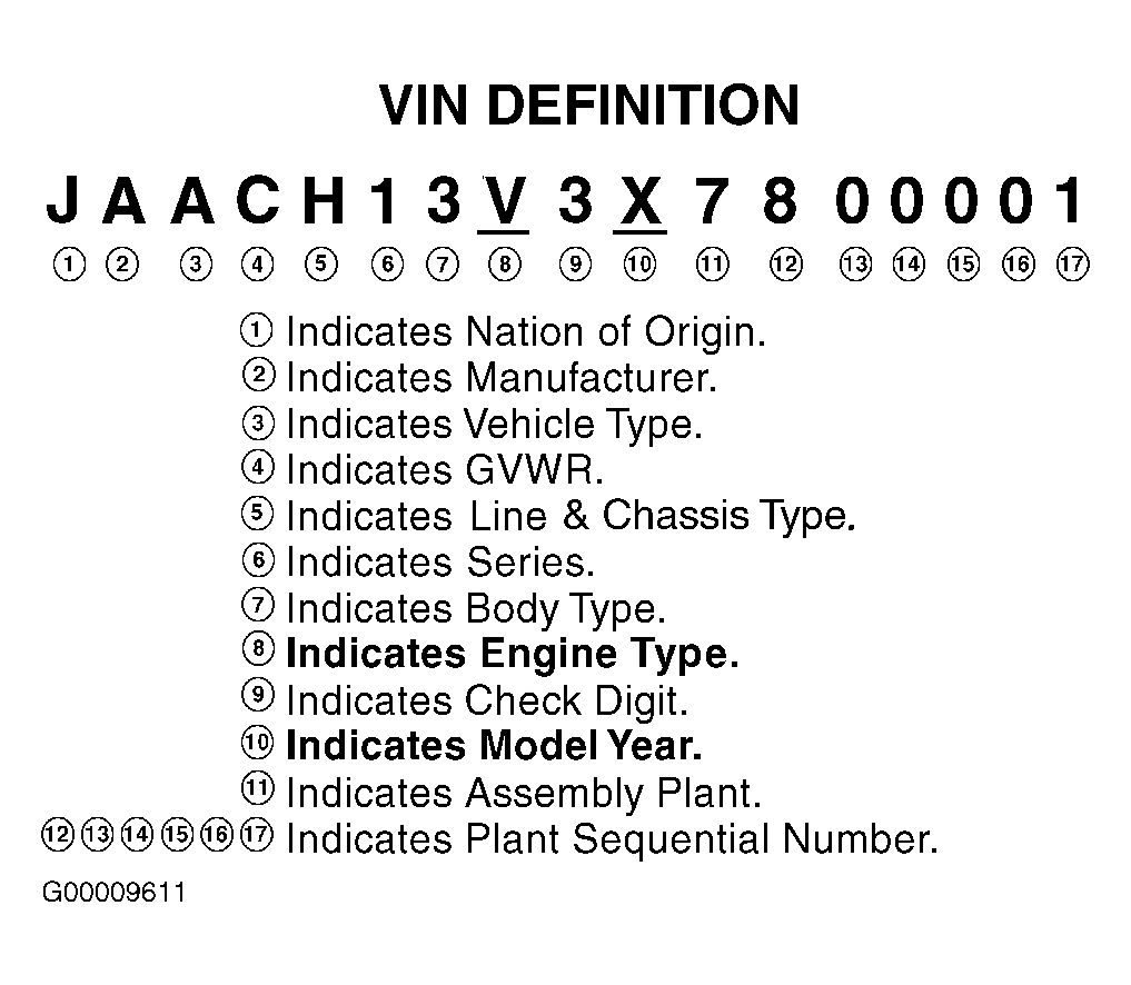 G00009611
