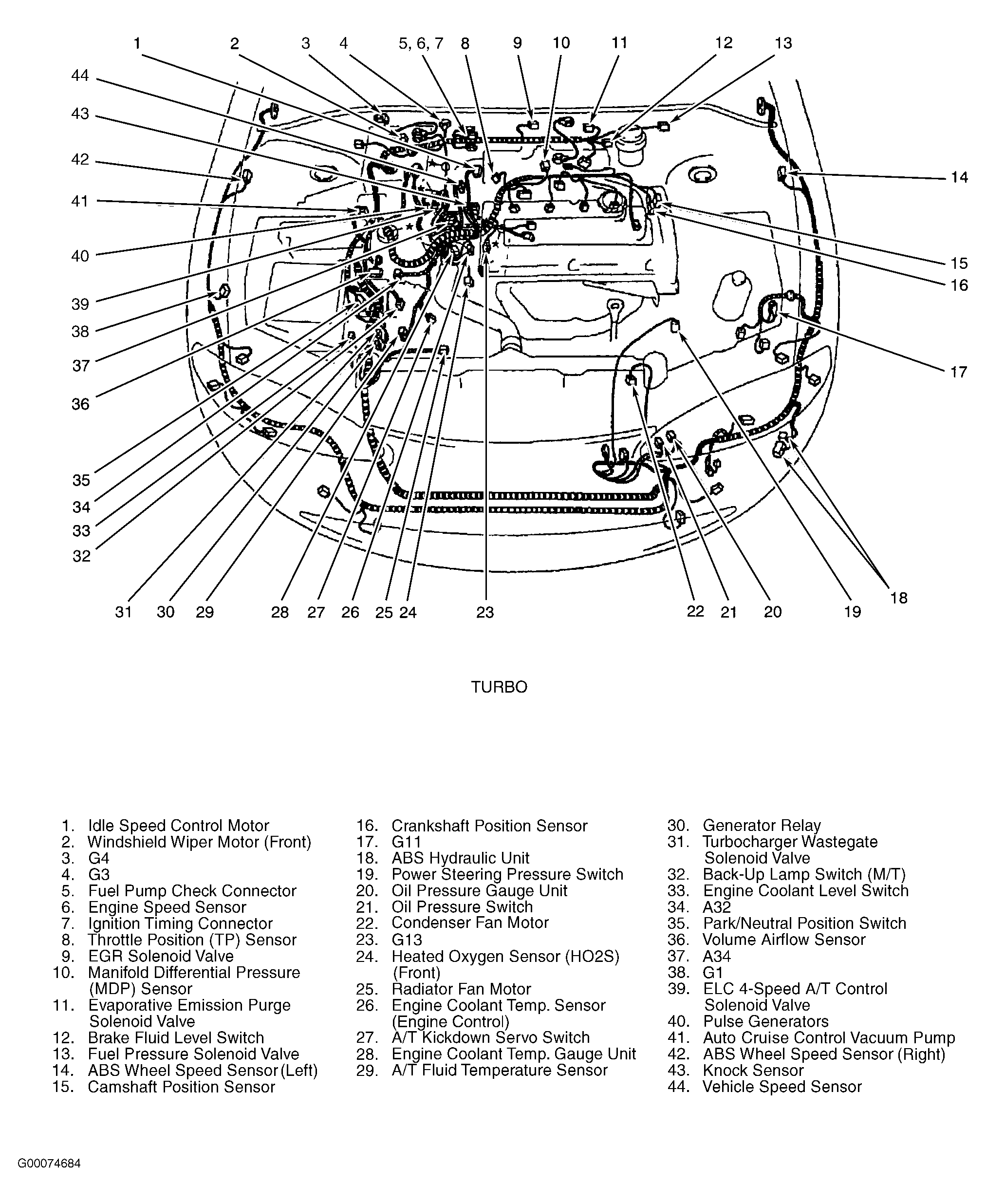 G00074684