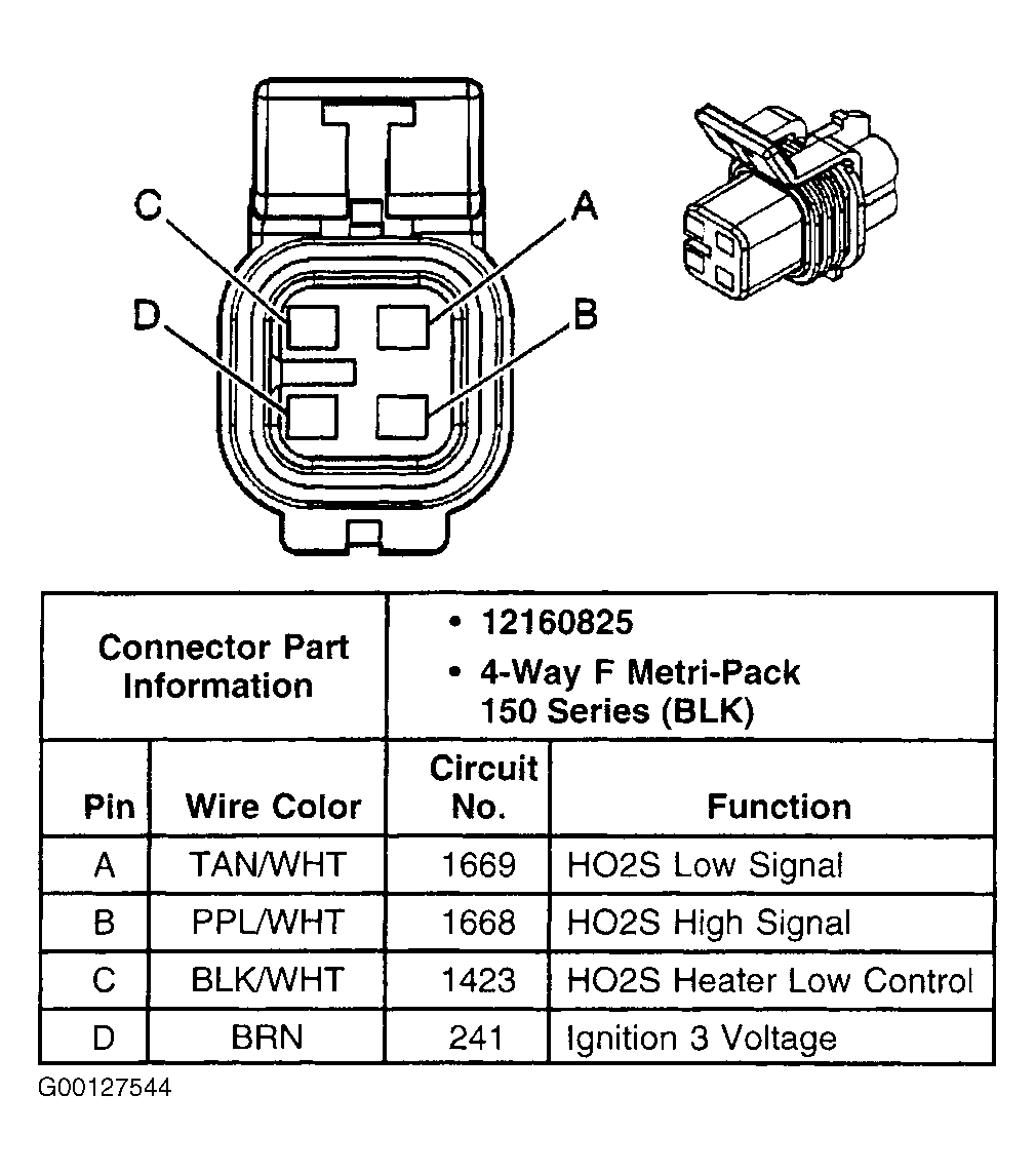 G00127544