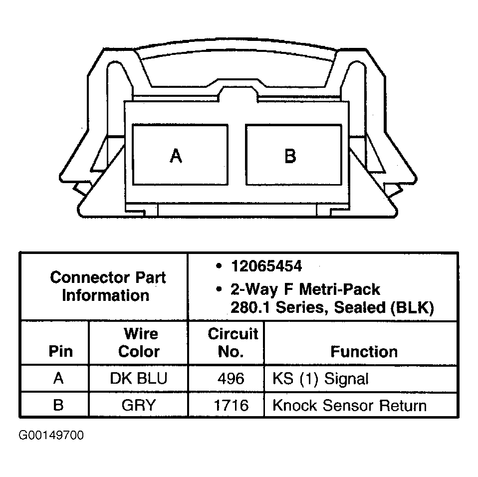 G00149700