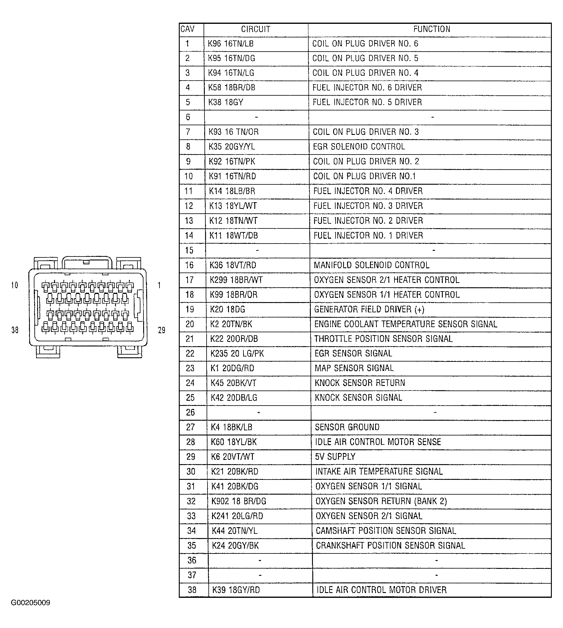 G00205009