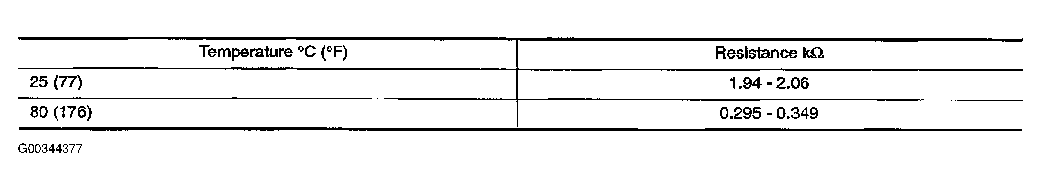 G00344377