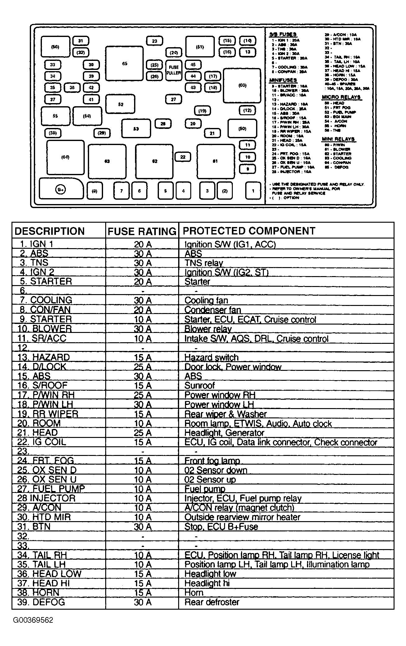 G00369562