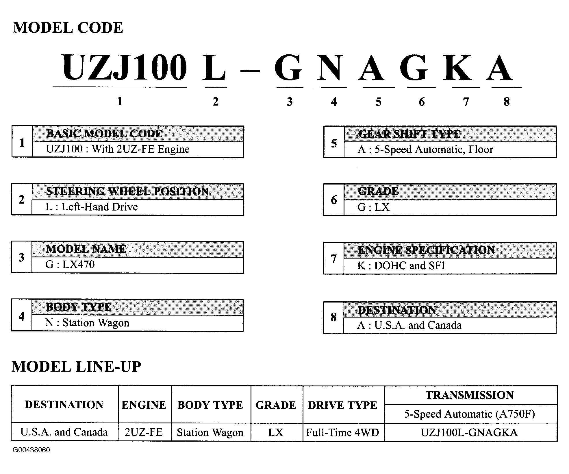 G00438060
