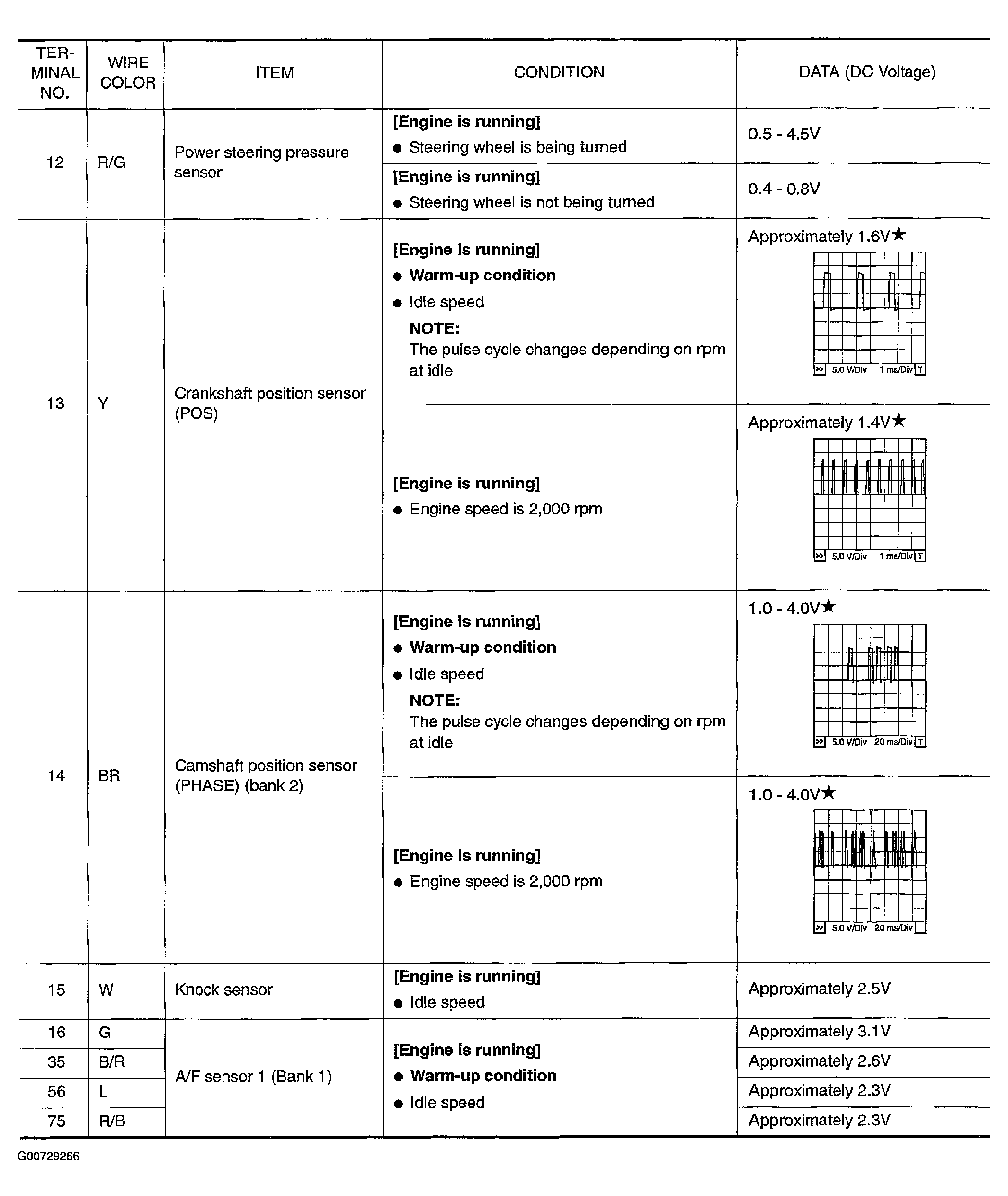 G00729266