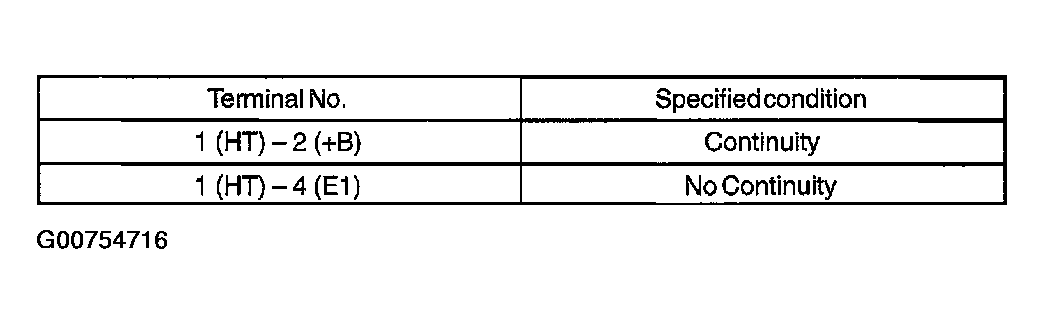 G00754716