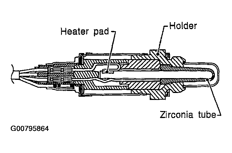 G00795864