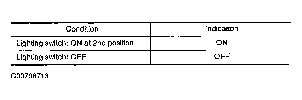 G00796713