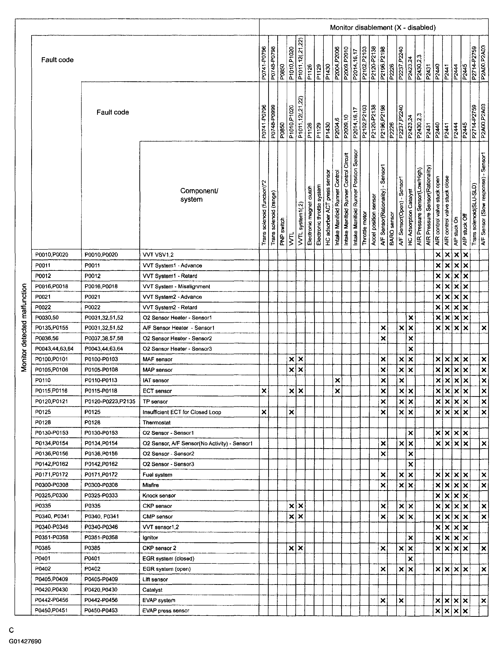 G01427690
