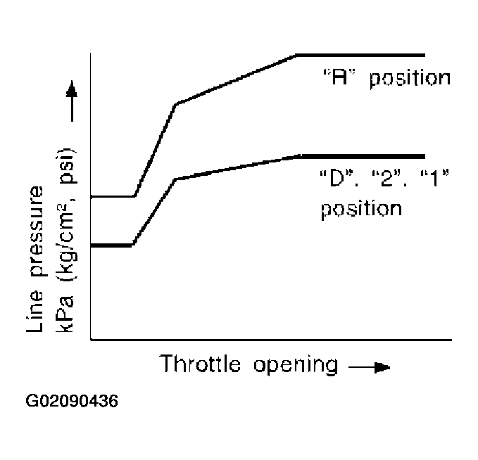 G02090436