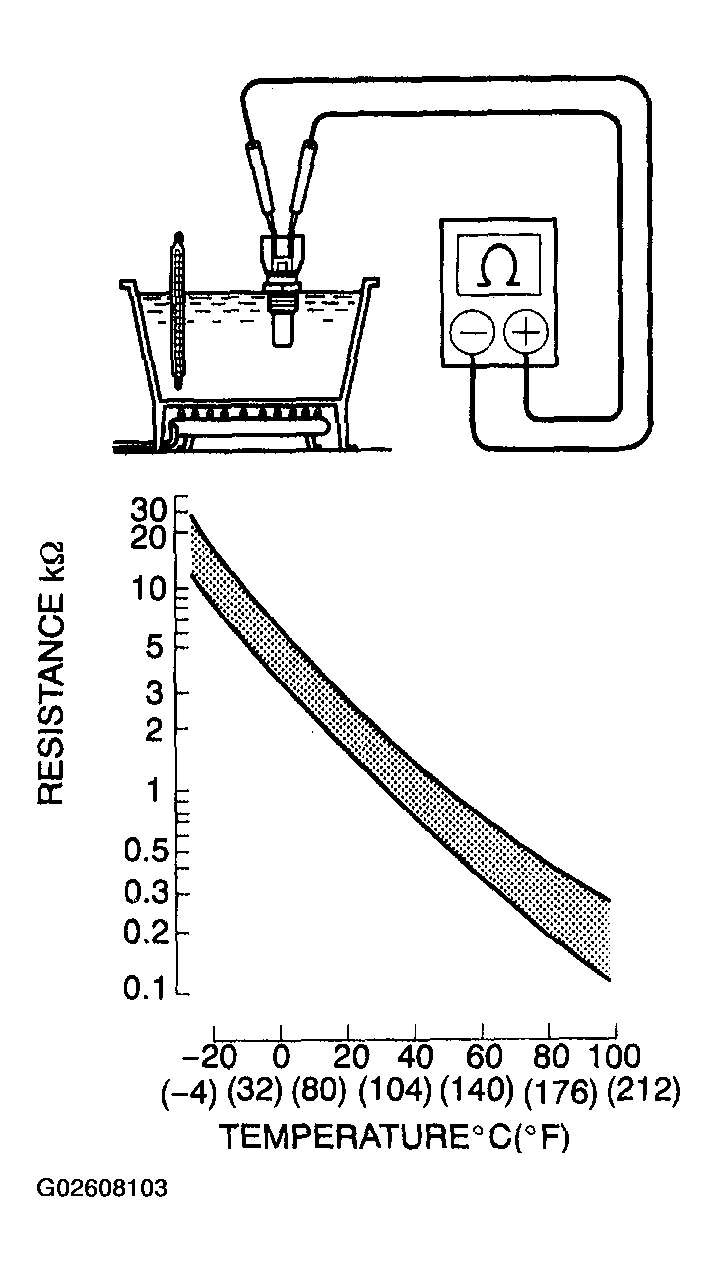 G02608103