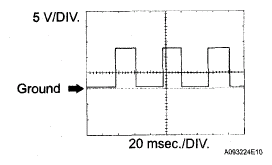 G05190291
