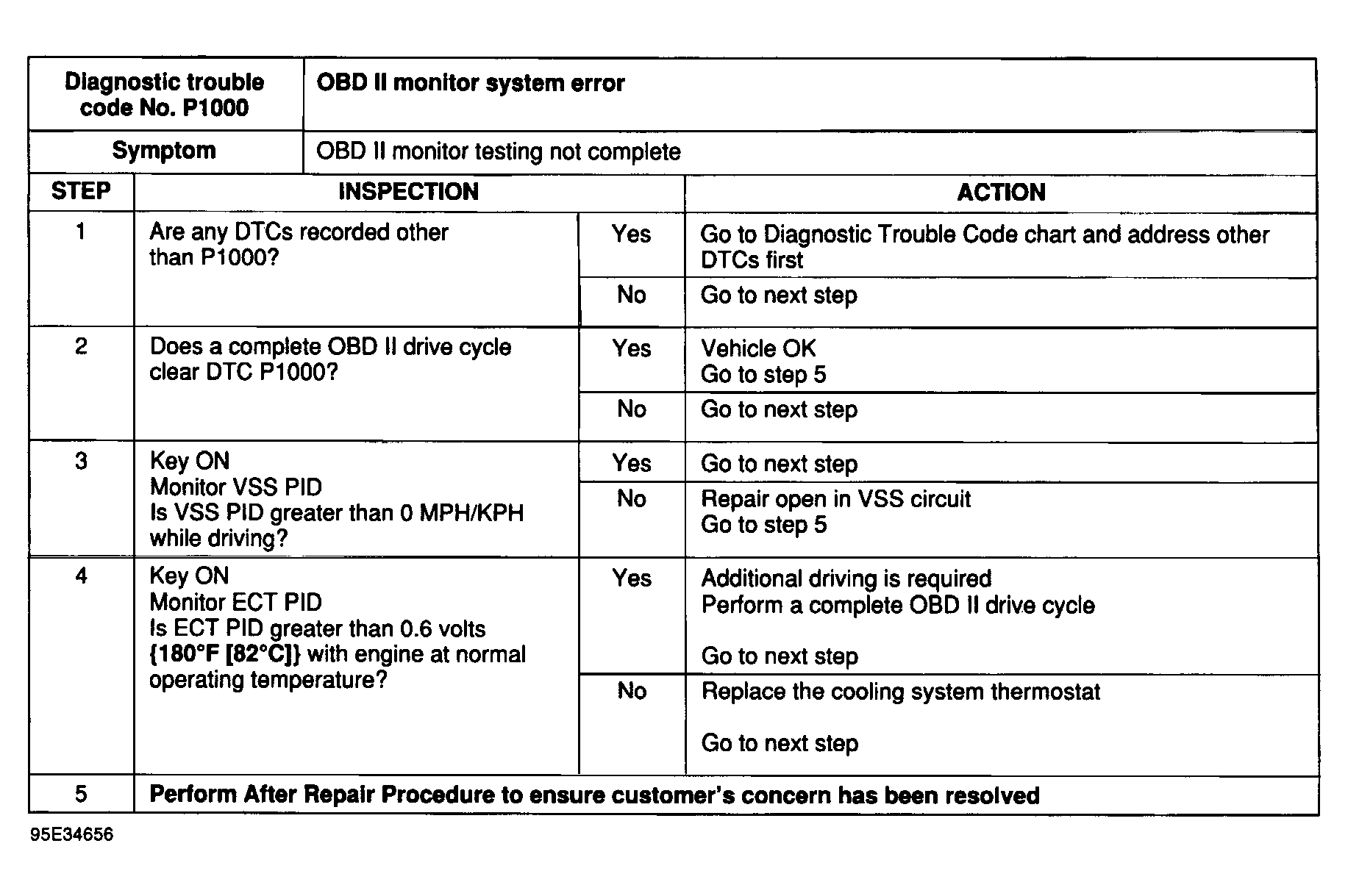 G95E34656